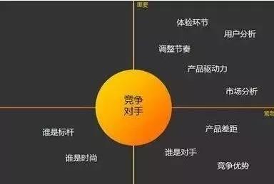 1界定競争對(duì)手.jpg 1界定競争對(duì)手.jpg