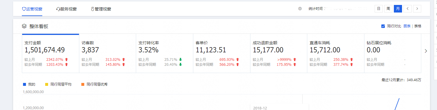 運營後效果.png 運營後效果.png