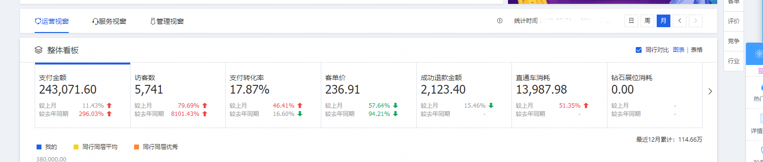 運營後數(shù)據.jpg 運營後數(shù)據.jpg