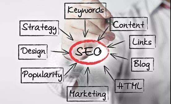 【共業(yè)堂】什(shén)麽才是(shì)真正的(de)SEO？