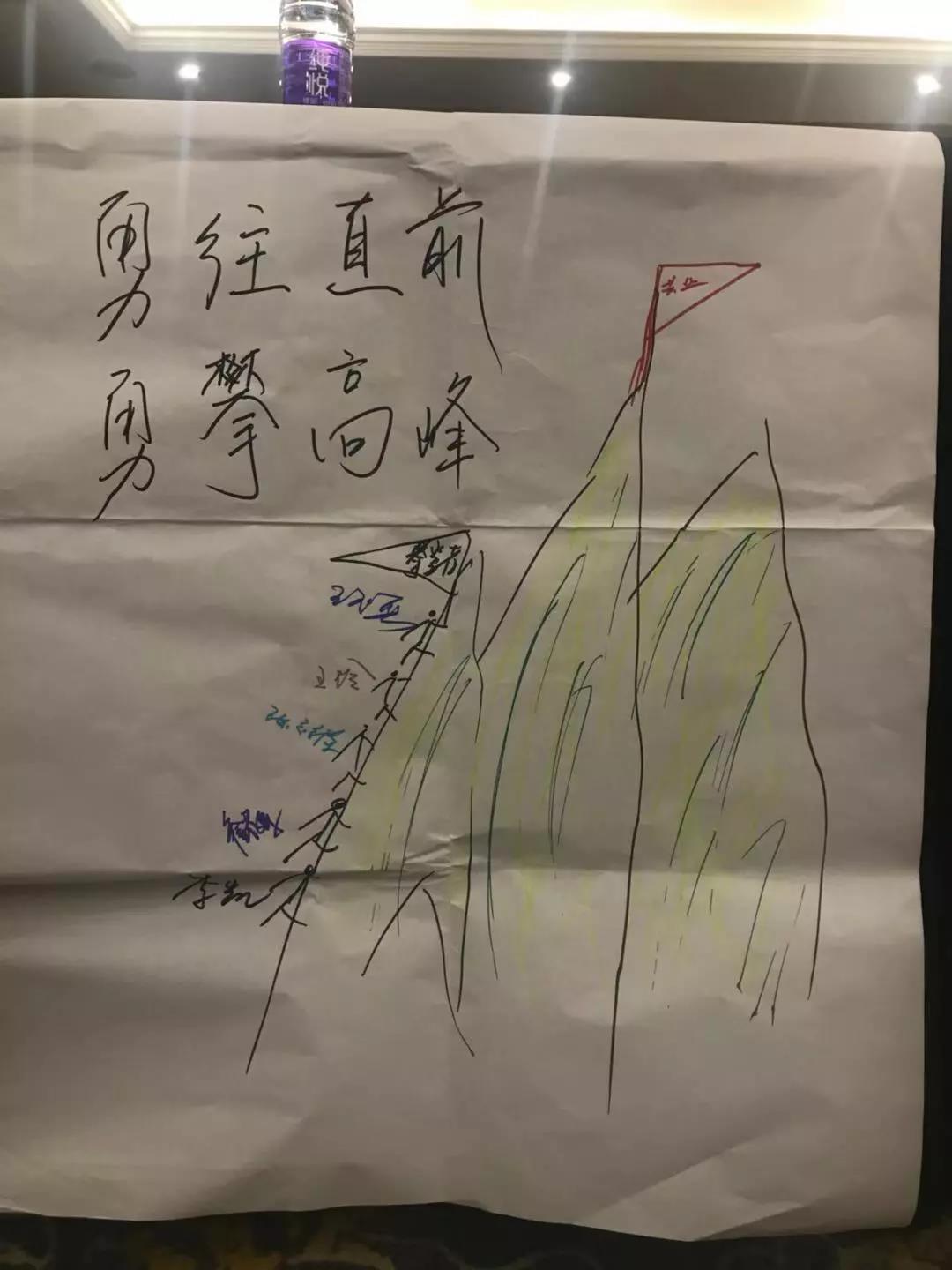 【共業(yè)堂】第四季度管理(lǐ)層交流會(huì) | 走過南(nán)浔,再無難尋 — 南(nán)浔站(zhàn) 【共業(yè)堂】第四季度管理(lǐ)層交流會(huì) | 走過南(nán)浔,再無難尋 — 南(nán)浔站(zhàn)