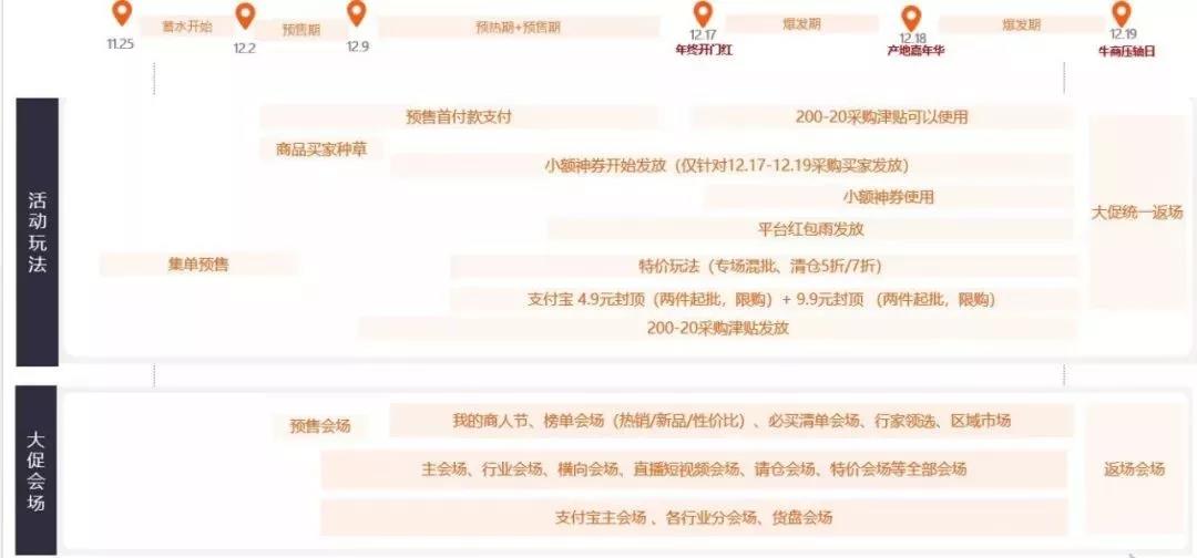 【共業(yè)堂】2019年(nián)最後一(yī)場(chǎng)S級大(dà)促,你(nǐ)準備好(hǎo)了(le)嗎(ma)! 【共業(yè)堂】2019年(nián)最後一(yī)場(chǎng)S級大(dà)促,你(nǐ)準備好(hǎo)了(le)嗎(ma)!